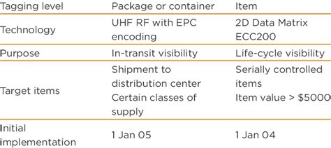 how to read rfid uid|rfid vs iuid.